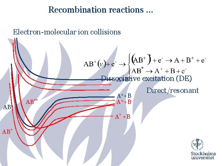 Recombination reactions … Electron-molecular ion collisions Dissociative excitation (DE) A+B+ AB** A++BA* +B AB*