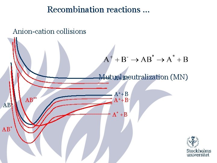 Recombination reactions … Anion-cation collisions + Mutual (MN) A+Bneutralization AB+ AB** A++BA* +B AB*