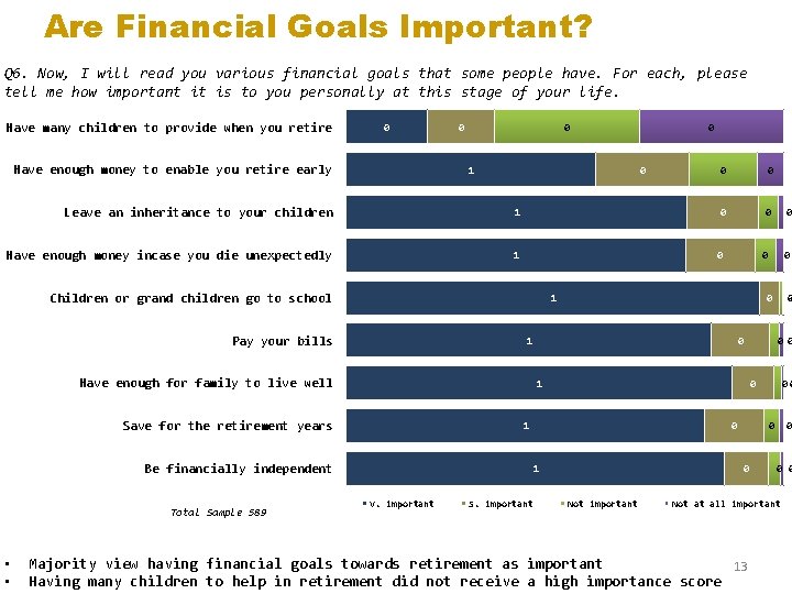 Are Financial Goals Important? Q 6. Now, I will read you various financial goals