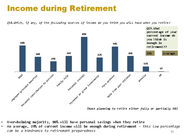 Income during Retirement Q 18. Which, if any, of the following sources of income