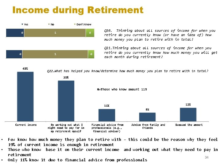 Income during Retirement Yes 0 0 No Don’t Know 1 1 0 0 Q