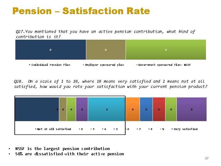 Pension – Satisfaction Rate Q 27. You mentioned that you have an active pension