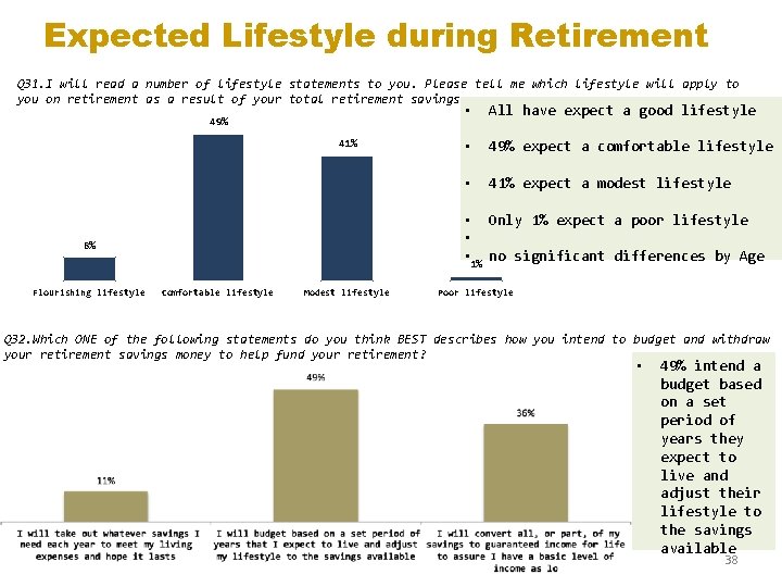 Expected Lifestyle during Retirement Q 31. I will read a number of lifestyle statements