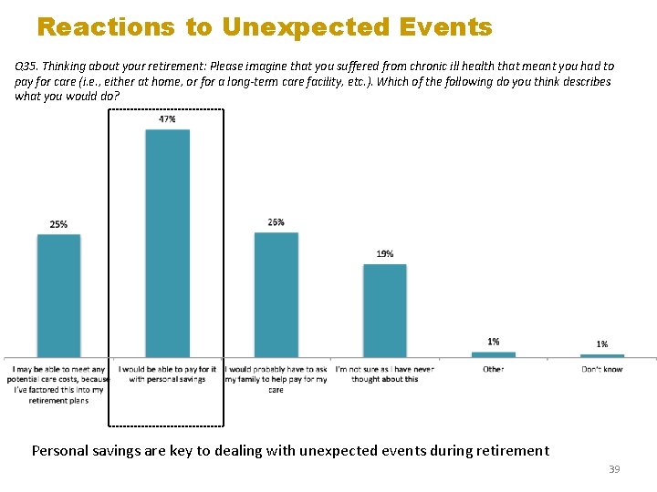 Reactions to Unexpected Events Q 35. Thinking about your retirement: Please imagine that you