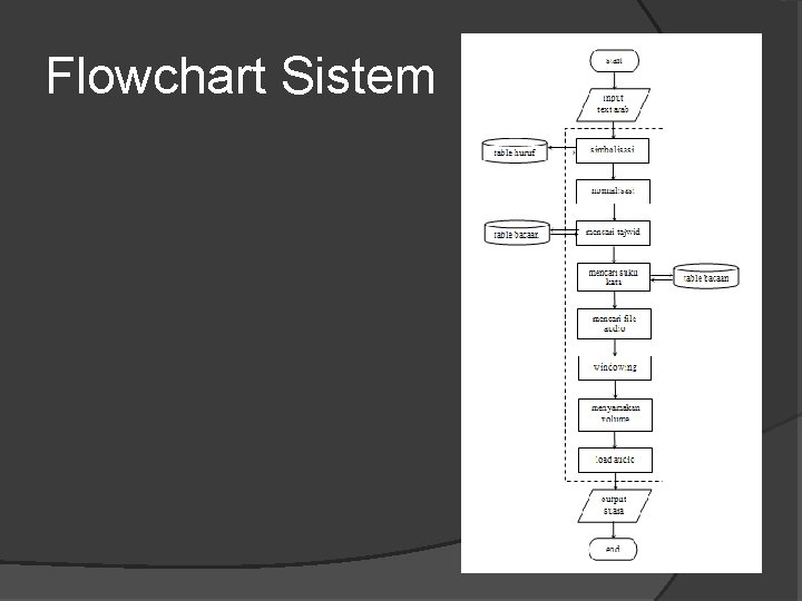Flowchart Sistem 