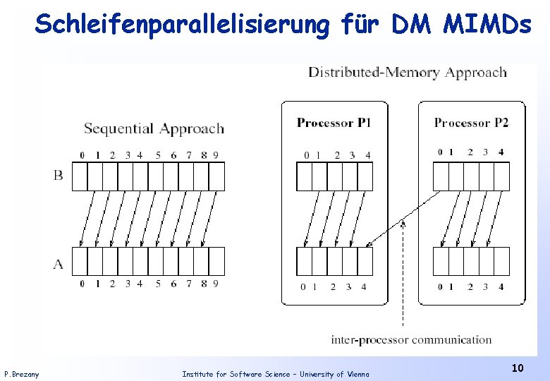 Schleifenparallelisierung für DM MIMDs P. Brezany Institute for Software Science – University of Vienna