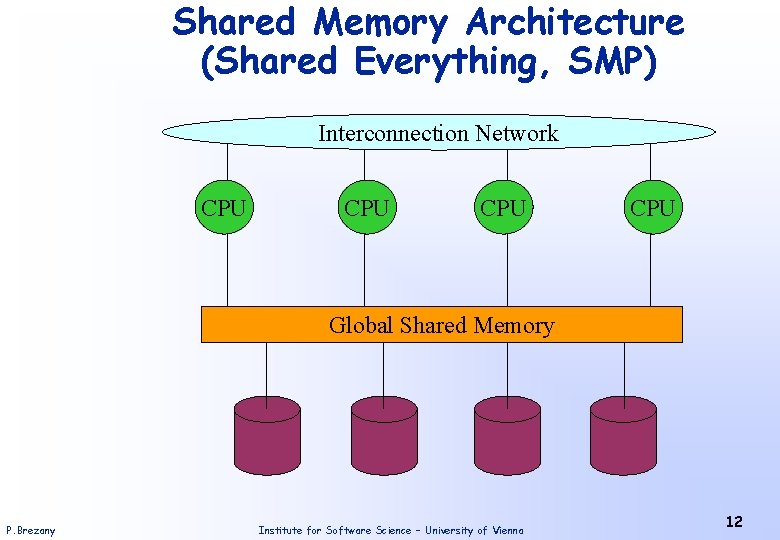 Shared Memory Architecture (Shared Everything, SMP) Interconnection Network CPU CPU Global Shared Memory P.