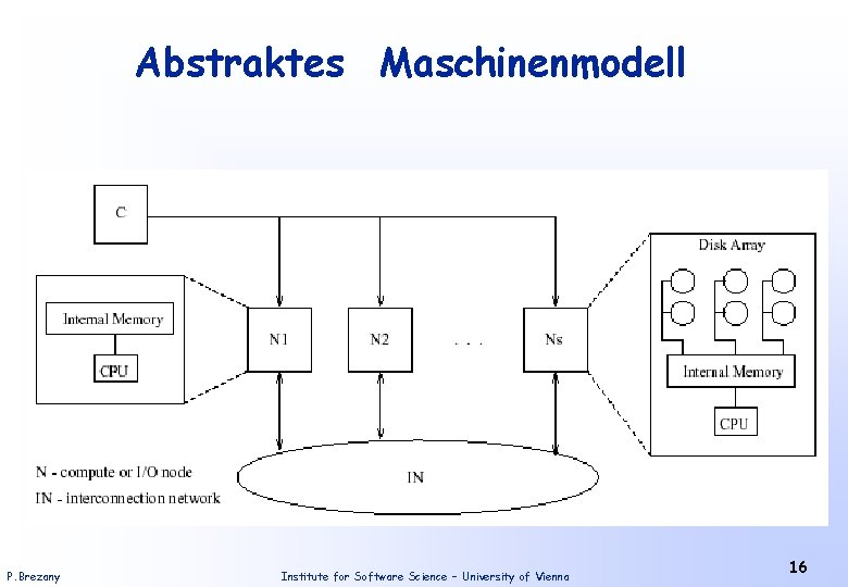 Abstraktes Maschinenmodell P. Brezany Institute for Software Science – University of Vienna 16 