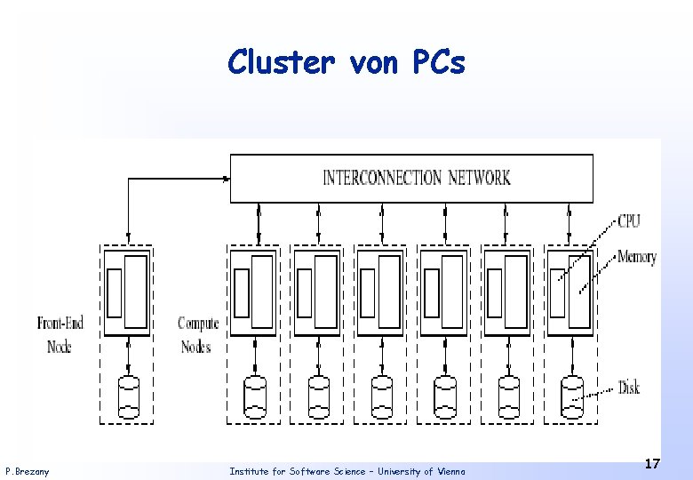 Cluster von PCs P. Brezany Institute for Software Science – University of Vienna 17