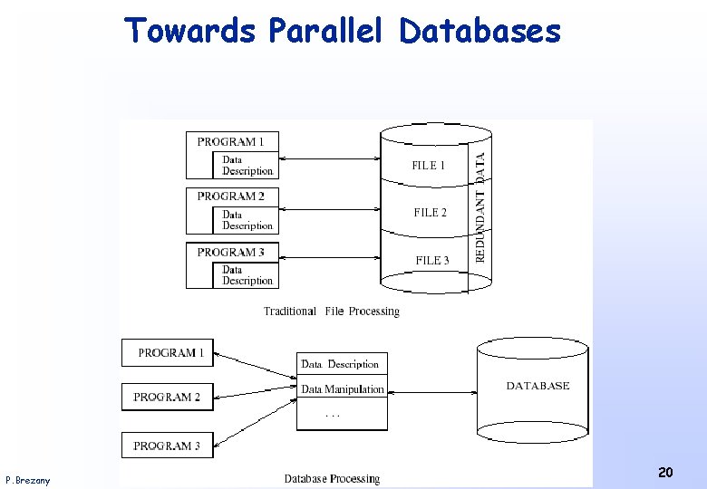 Towards Parallel Databases P. Brezany Institute for Software Science – University of Vienna 20