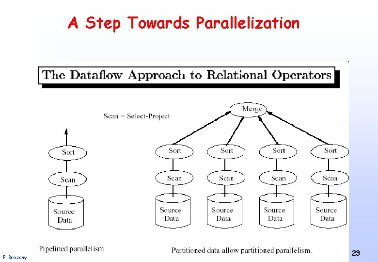 A Step Towards Parallelization P. Brezany Institute for Software Science – University of Vienna