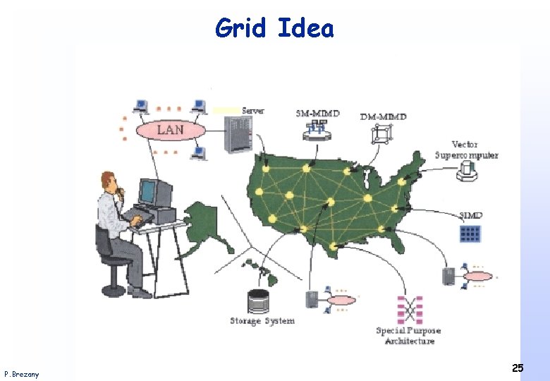 Grid Idea P. Brezany Institute for Software Science – University of Vienna 25 