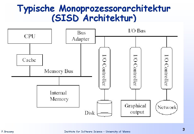 Typische Monoprozessorarchitektur (SISD Architektur) P. Brezany Institute for Software Science – University of Vienna