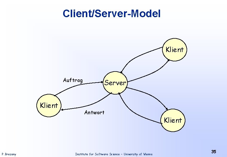Client/Server-Model Klient Auftrag Klient P. Brezany Server Antwort Institute for Software Science – University
