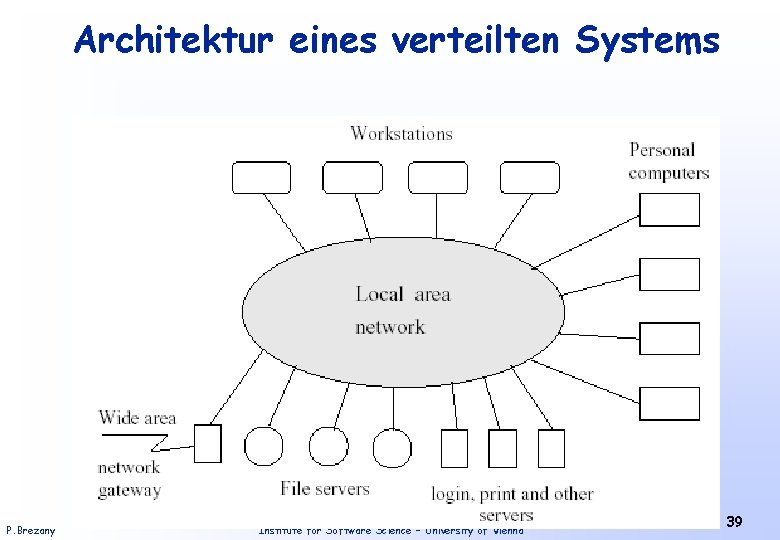 Architektur eines verteilten Systems P. Brezany Institute for Software Science – University of Vienna