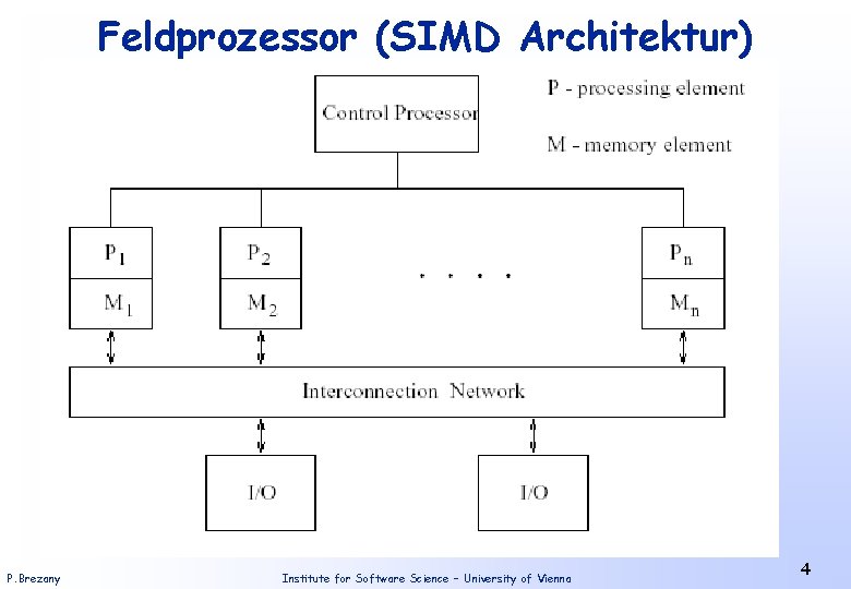 Feldprozessor (SIMD Architektur) P. Brezany Institute for Software Science – University of Vienna 4