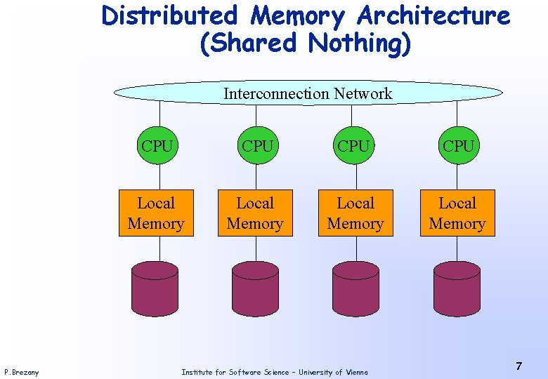 Distributed Memory Architecture (Shared Nothing) Interconnection Network P. Brezany CPU CPU Local Memory Institute
