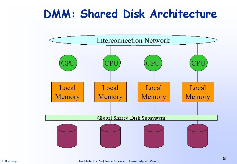 DMM: Shared Disk Architecture Interconnection Network CPU CPU Local Memory Global Shared Disk Subsystem