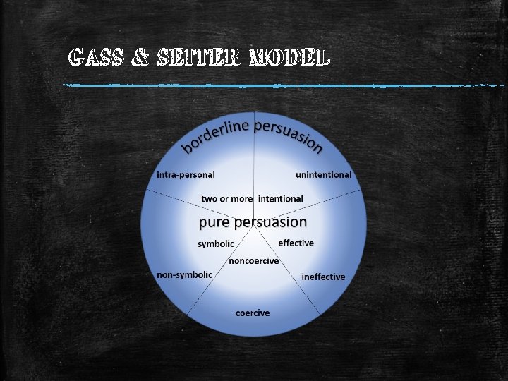 GASS & SEITER MODEL 