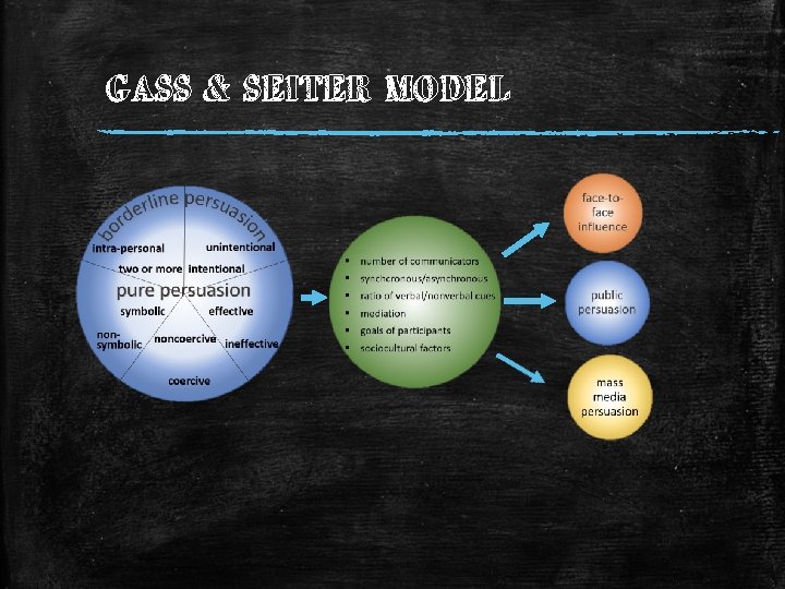 GASS & SEITER MODEL 