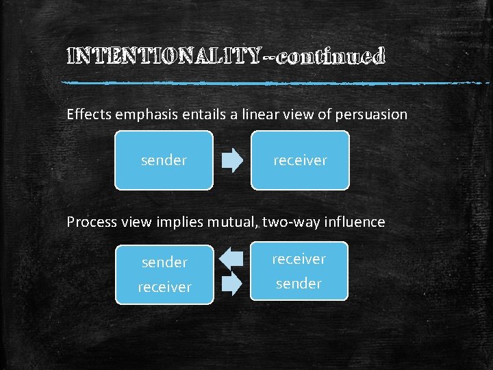 INTENTIONALITY--continued Effects emphasis entails a linear view of persuasion sender receiver Process view implies