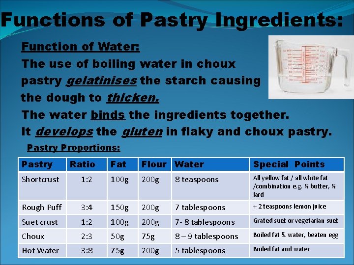 Functions of Pastry Ingredients: Function of Water: The use of boiling water in choux