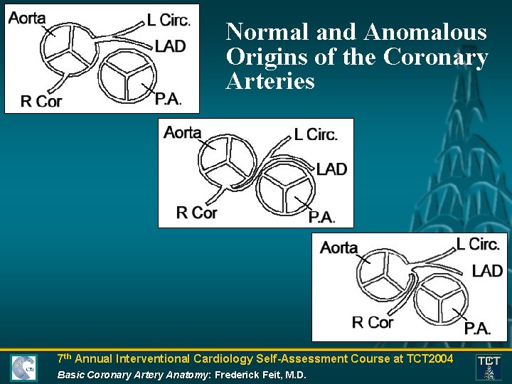 Normal and Anomalous Origins of the Coronary Arteries 7 th Annual Interventional Cardiology Self-Assessment