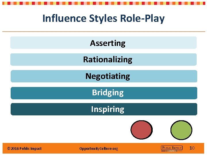 Influence Styles Role-Play Asserting Rationalizing Negotiating Bridging Inspiring © 2016 Public Impact Opportunity. Culture.