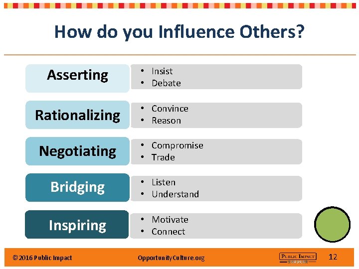 How do you Influence Others? Asserting Rationalizing • Insist • Debate • Convince •