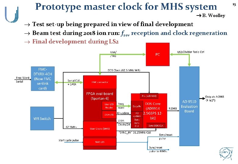 Prototype master clock for MHS system B. Woolley ® Test set-up being prepared in