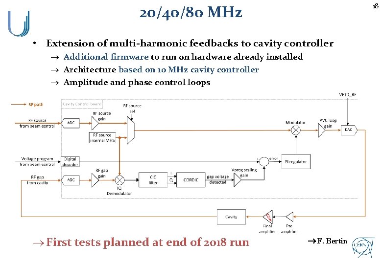 18 20/40/80 MHz • Extension of multi-harmonic feedbacks to cavity controller ® Additional firmware