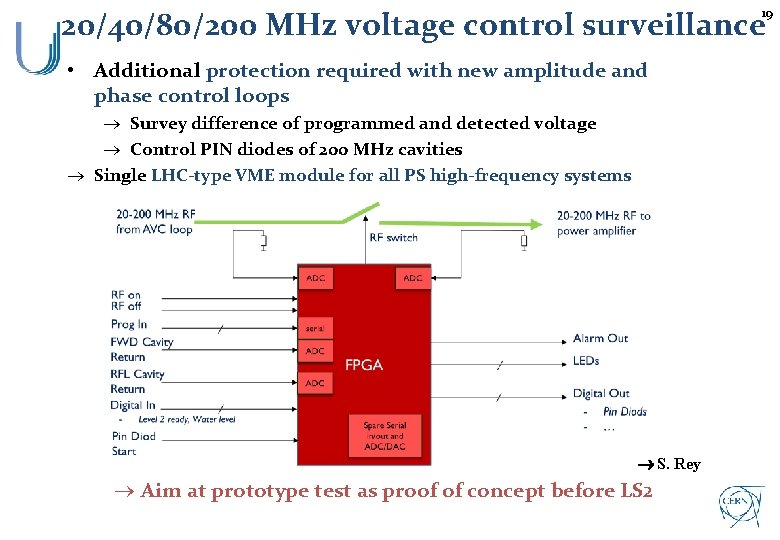 19 20/40/80/200 MHz voltage control surveillance • Additional protection required with new amplitude and