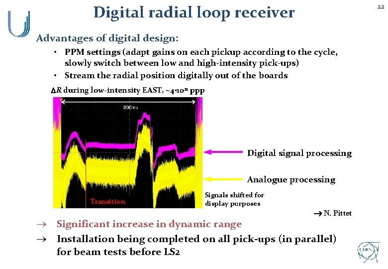 22 Digital radial loop receiver Advantages of digital design: • PPM settings (adapt gains