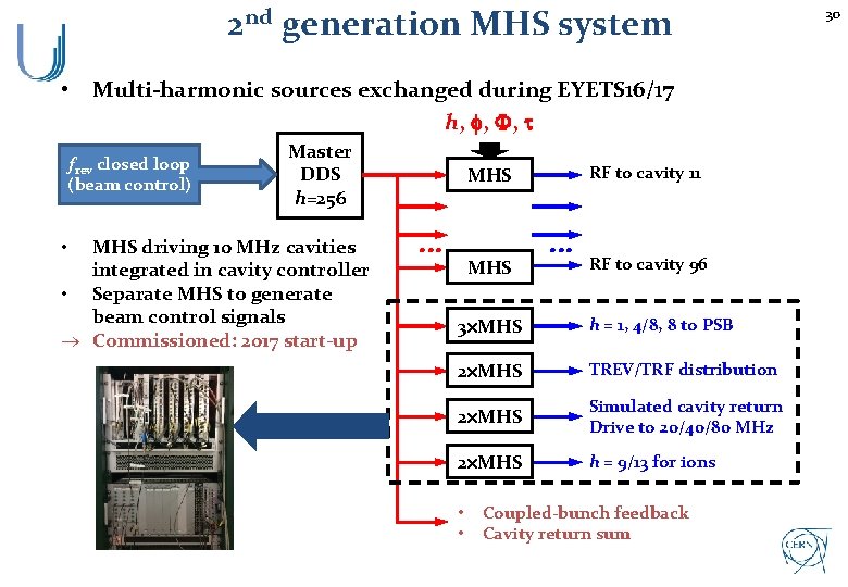 2 nd generation MHS system • Multi-harmonic sources exchanged during EYETS 16/17 h, f,