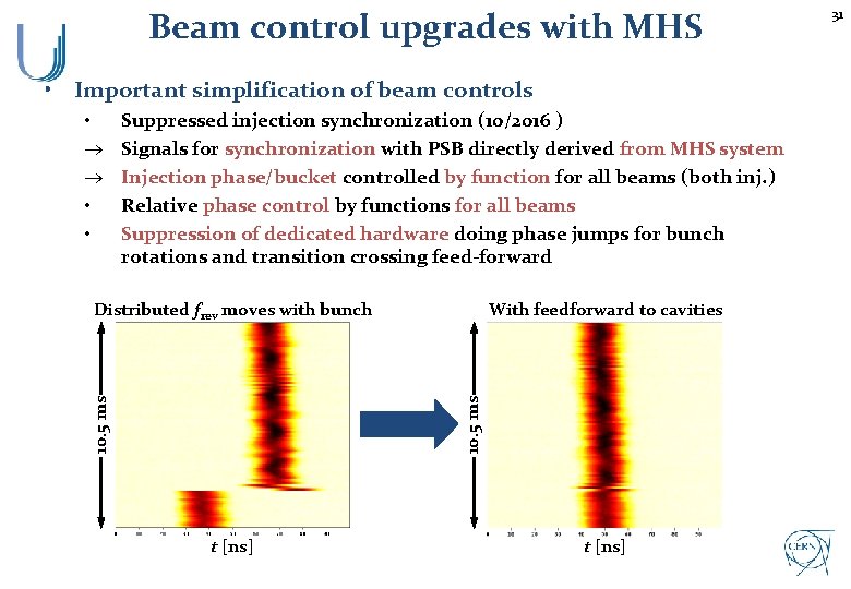 Beam control upgrades with MHS • Important simplification of beam controls • ® ®