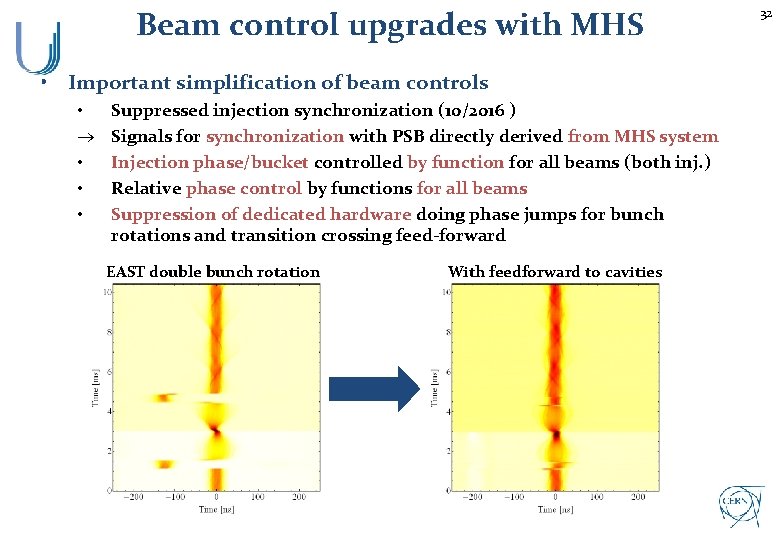 Beam control upgrades with MHS • Important simplification of beam controls • ® •