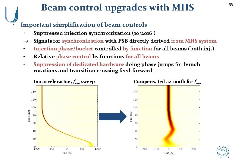Beam control upgrades with MHS • Important simplification of beam controls • ® •