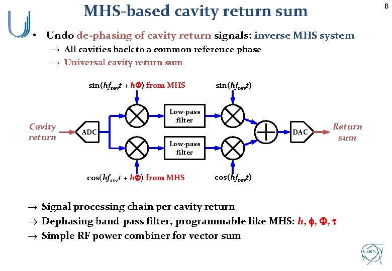 MHS-based cavity return sum 8 • Undo de-phasing of cavity return signals: inverse MHS
