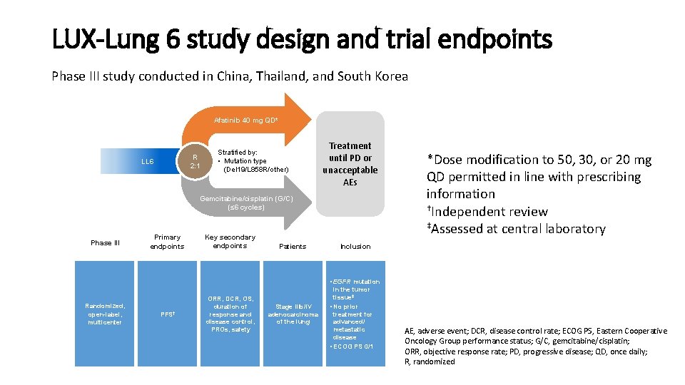 LUX-Lung 6 study design and trial endpoints Phase III study conducted in China, Thailand,