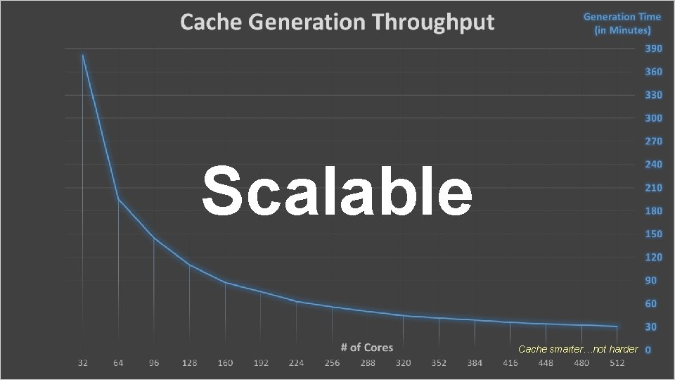 Scalable Cache smarter…not harder 