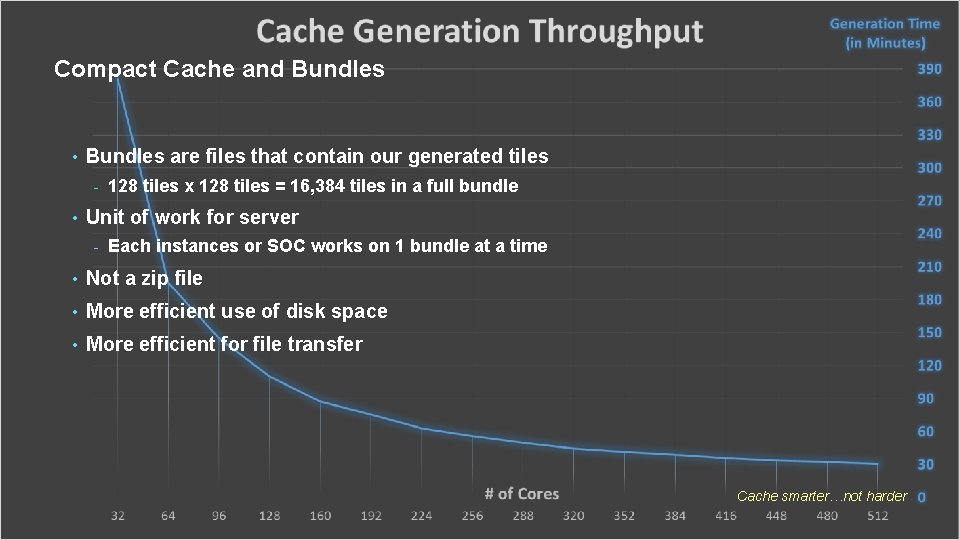 Compact Cache and Bundles • Bundles are files that contain our generated tiles -