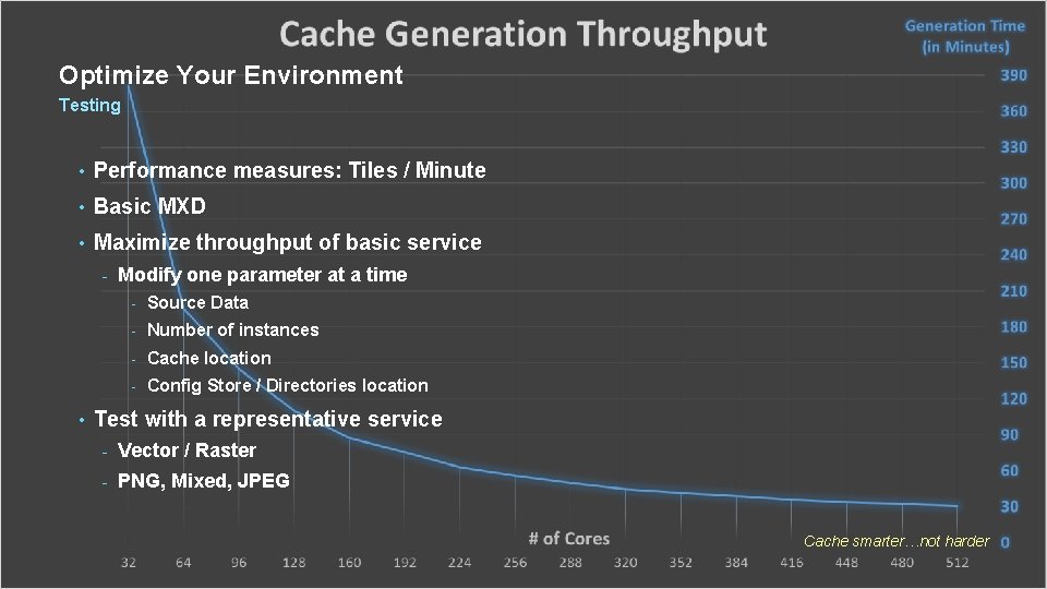 Optimize Your Environment Testing • Performance measures: Tiles / Minute • Basic MXD •