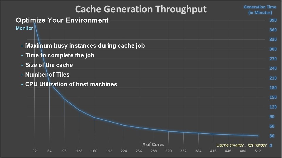 Optimize Your Environment Monitor • Maximum busy instances during cache job • Time to