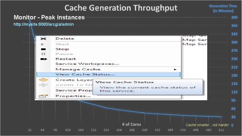 Monitor - Peak Instances http: //mysite: 6080/arcgis/admin Cache smarter…not harder 