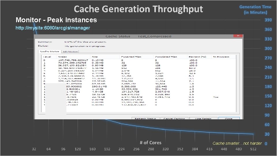 Monitor - Peak Instances http: //mysite: 6080/arcgis/manager Cache smarter…not harder 