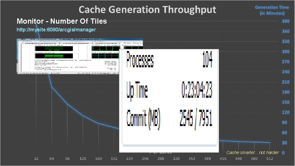 Monitor - Number Of Tiles http: //mysite: 6080/arcgis/manager Cache smarter…not harder 