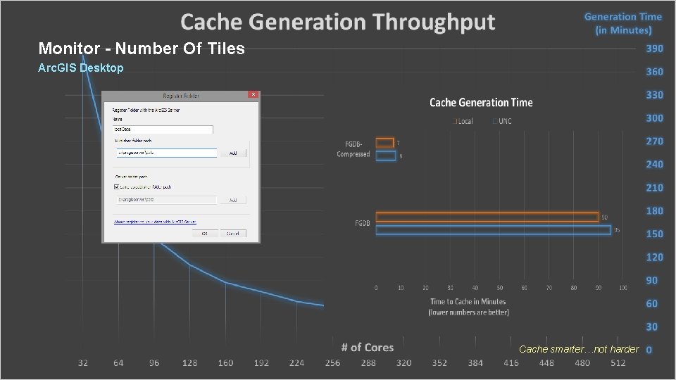 Monitor - Number Of Tiles Arc. GIS Desktop Cache smarter…not harder 