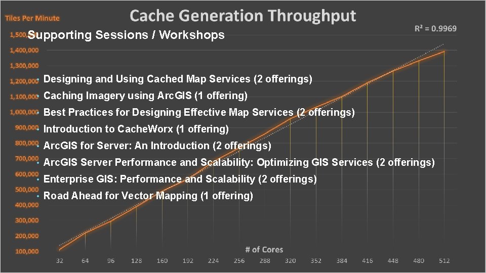 Supporting Sessions / Workshops • Designing and Using Cached Map Services (2 offerings) •