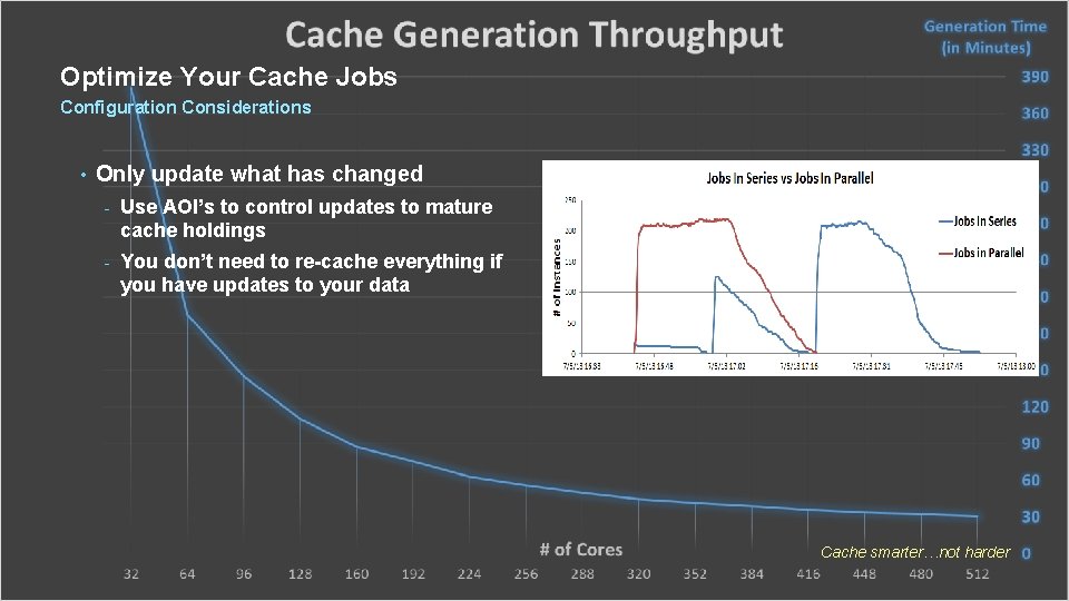 Optimize Your Cache Jobs Configuration Considerations • Only update what has changed - Use