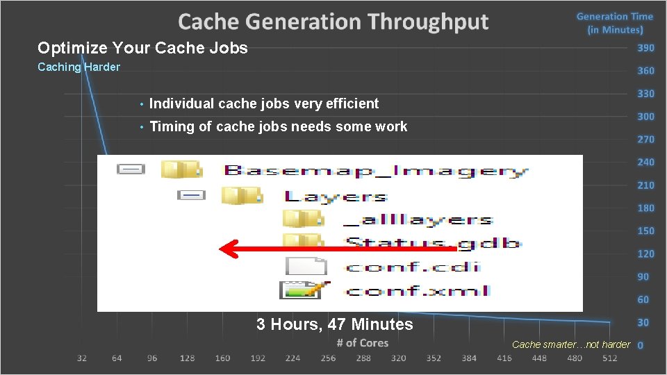 Optimize Your Cache Jobs Caching Harder • Individual cache jobs very efficient • Timing